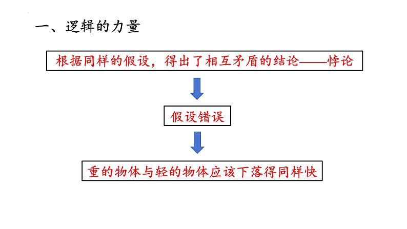 2.4 自由落体运动 课件 高一上学期物理人教版（2019）必修第一册第5页