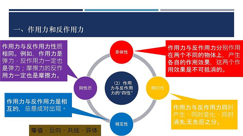 3.3牛顿第三定律（课件） 高中物理 （人教版2019必修第一册）第8页