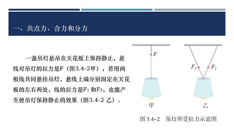 3.4力的合成和分解（课件） 高中物理 （人教版2019必修第一册）07