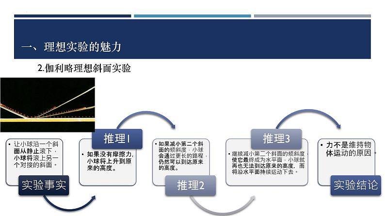 4.1牛顿第一定律（课件 高中物理 （人教版2019必修第一册）第7页