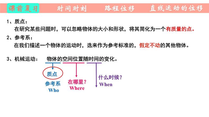 1.2.1时间、位移课件 高一上学期物理人教版（2019）必修第一册02