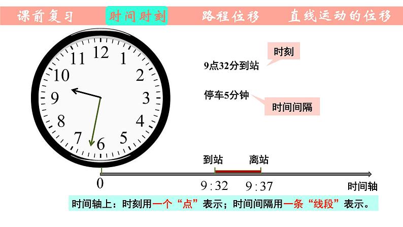 1.2.1时间、位移课件 高一上学期物理人教版（2019）必修第一册04