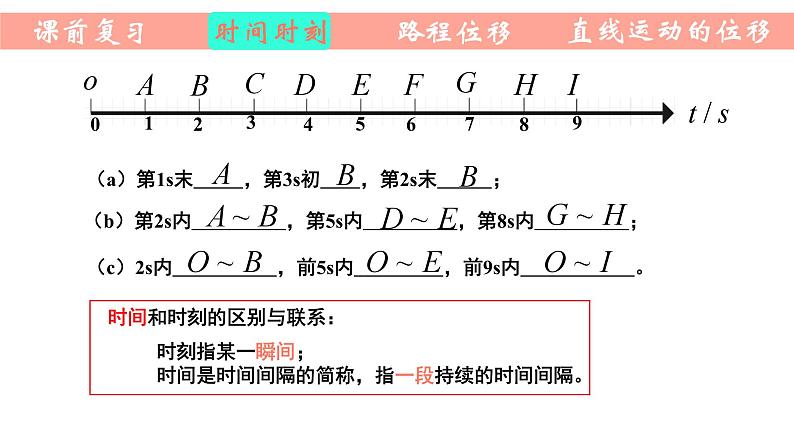 1.2.1时间、位移课件 高一上学期物理人教版（2019）必修第一册05