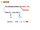 1.2.2位移时间图像和打点计时器 课件 年高一上学期物理人教版（2019）必修第一册
