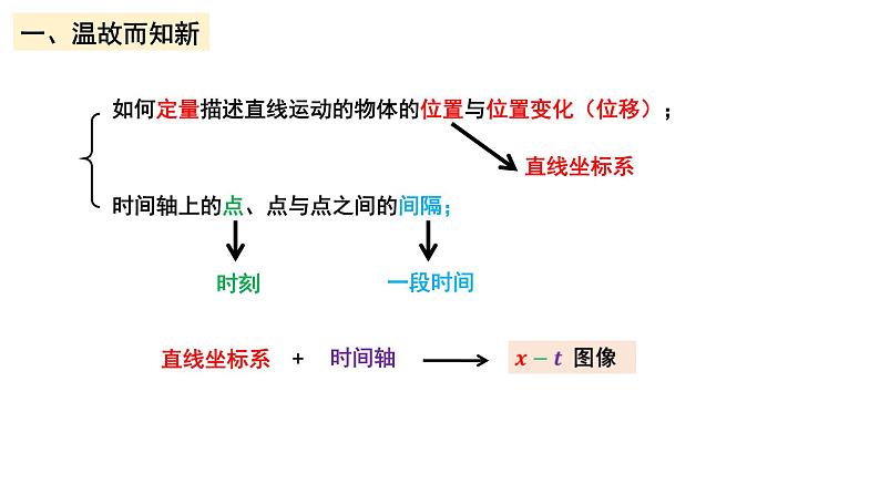 1.2.2位移时间图像和打点计时器 课件 年高一上学期物理人教版（2019）必修第一册第2页