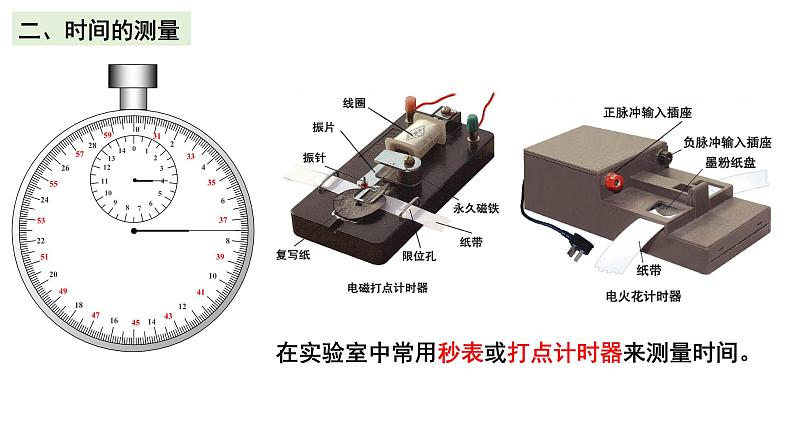 1.2.2位移时间图像和打点计时器 课件 年高一上学期物理人教版（2019）必修第一册第3页