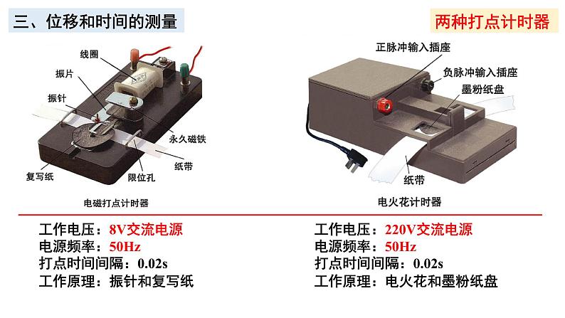 1.2.2位移时间图像和打点计时器 课件 年高一上学期物理人教版（2019）必修第一册第4页