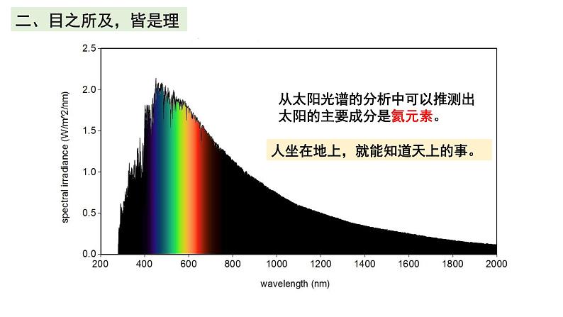 高中物理序言——学习，除了题以外的东西南北 课件 高一上学期物理人教版（2019）必修第一册06