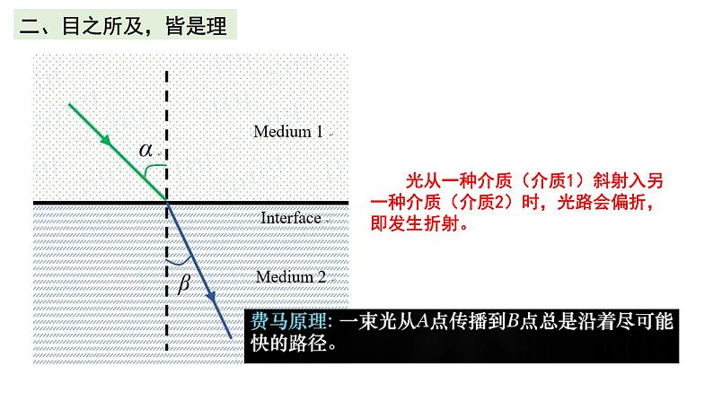 高中物理序言——学习，除了题以外的东西南北 课件 高一上学期物理人教版（2019）必修第一册08