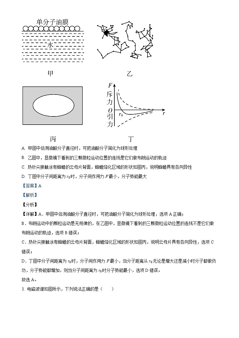 江苏省宿迁市泗阳县2023-2024学年高二下学期4月期中考试物理试题（解析版）第2页