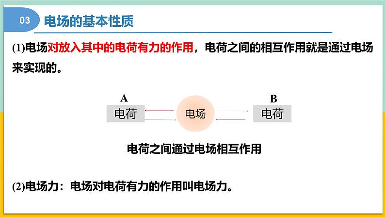 【人教版】物理必修三  9.3电场 电场强度（课件+同步练习）08