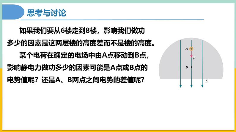 10.2电势差（同步课件） 第4页