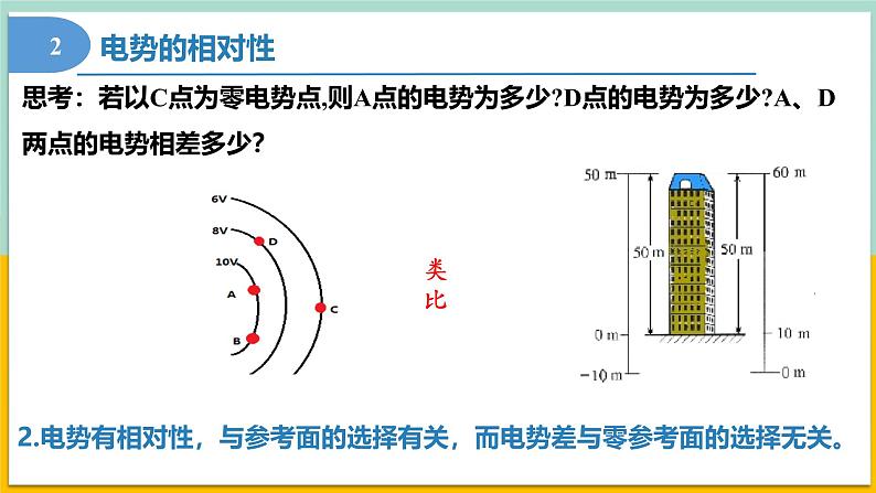 10.2电势差（同步课件） 第7页