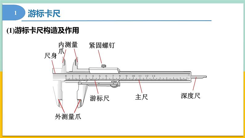 【人教版】物理必修三  11.3实验：导体电阻率的测量（课件+同步练习）06