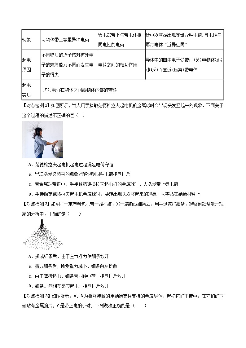 第九章 静电场及其应用知识清单（原卷版）第2页