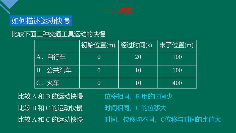 1.3位置变化快慢的描述——速度 课件-高一上学期物理人教版必修第一册第6页