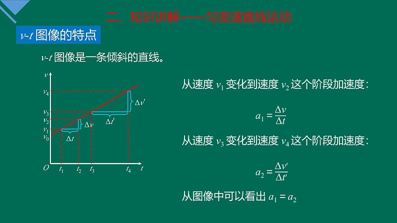 2.2 匀变速直线运动的速度与时间的关系课件—高一上学期物理人教版必修第一册05