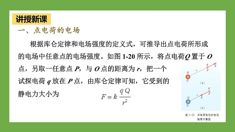 鲁科版高中物理必修三课件 1.4 点电荷的电场　匀强电场04