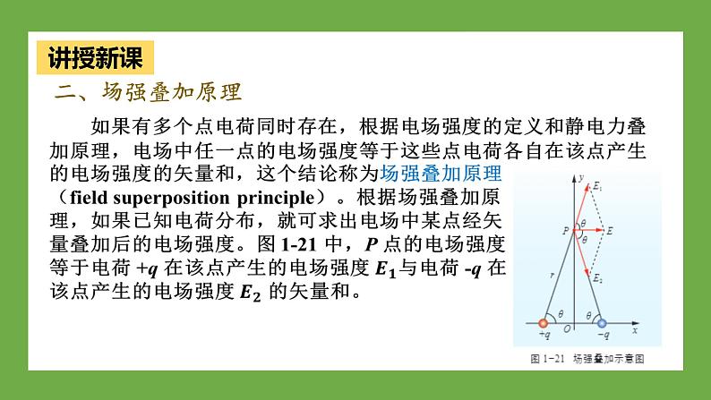 鲁科版高中物理必修三课件 1.4 点电荷的电场　匀强电场07