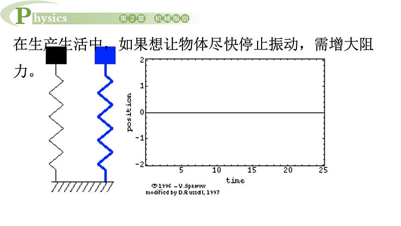2.5 生活中的振动 课件 高一物理鲁科版（2019）选择性必修第一册07