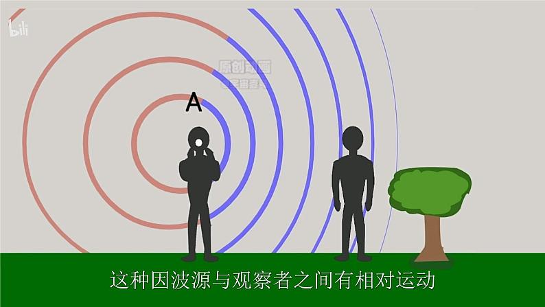 3.4 多普勒效应及其应用 课件 高一物理鲁科版（2019）选择性必修第一册08