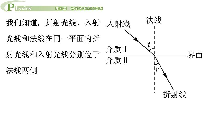 4.1 光的折射 课件 高一物理鲁科版（2019）选择性必修第一册第7页