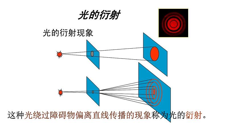 5.3 光的衍射 课件 高一物理鲁科版（2019）选择性必修第一册07