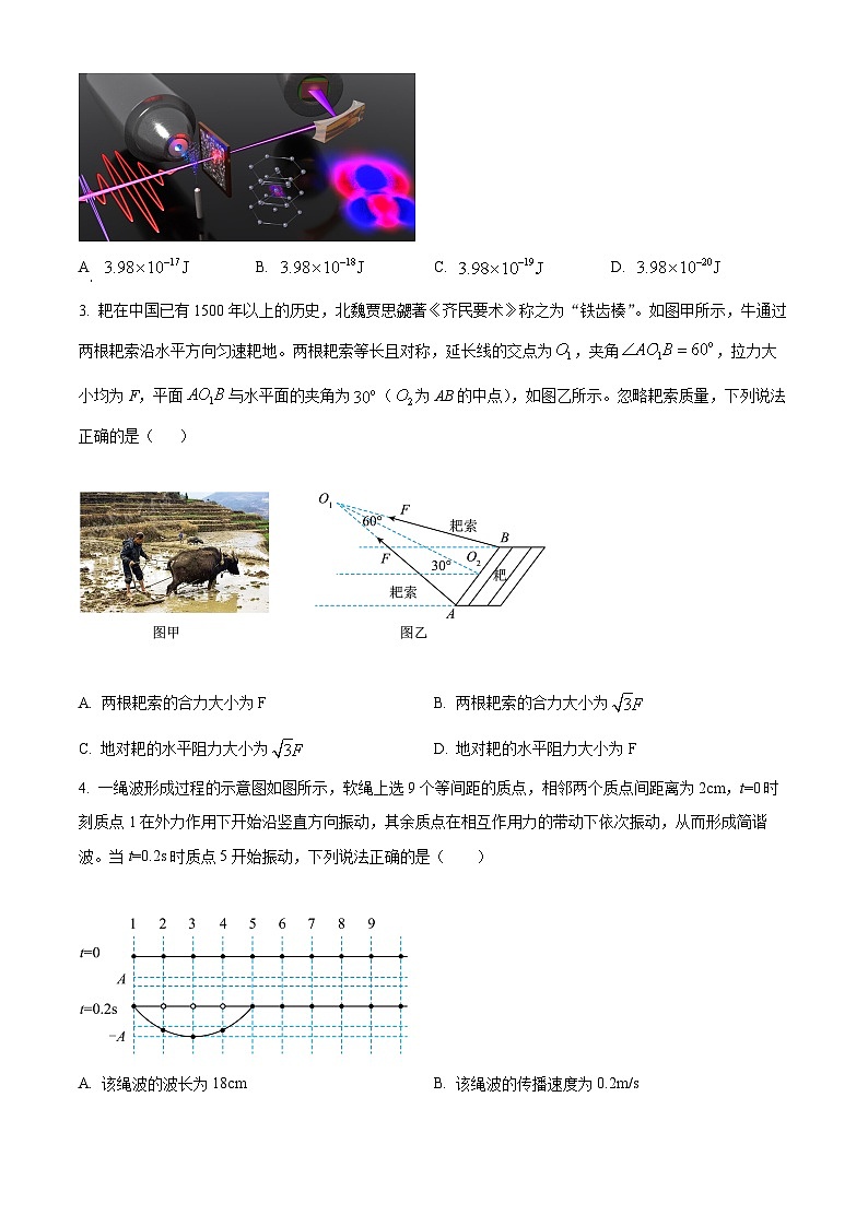 2024届吉林地区普通高中高三下学期四模考试物理试题（原卷版）第2页