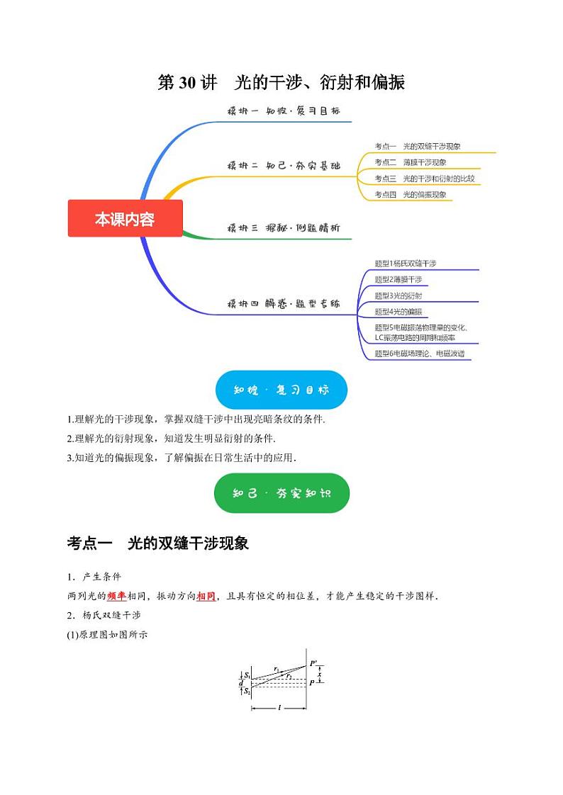 第30讲　光的干涉、衍射和偏振（含答案） 2025届高考物理一轮复习考点精讲精练（全国通用）01