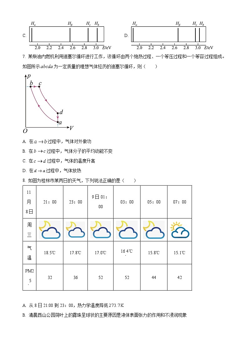 广西桂林市2023-2024学年高二下学期期末考试物理试卷（原卷版+解析版）03