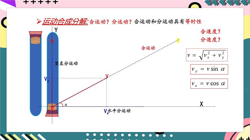 教科版（2019）高一物理必修第二册 1.2.1《运动的合成与分解》课件+练习+素材04