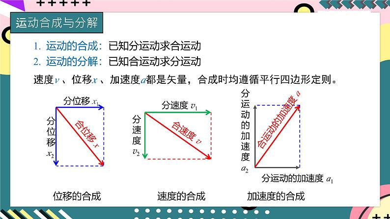 教科版（2019）高一物理必修第二册 1.2.1《运动的合成与分解》课件+练习+素材06