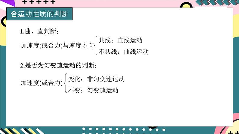 教科版（2019）高一物理必修第二册 1.2.1《运动的合成与分解》课件+练习+素材07