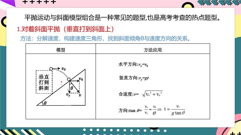 教科版（2019）高一物理必修第二册 1.3.2《平抛运动二（平抛与斜面）》课件03