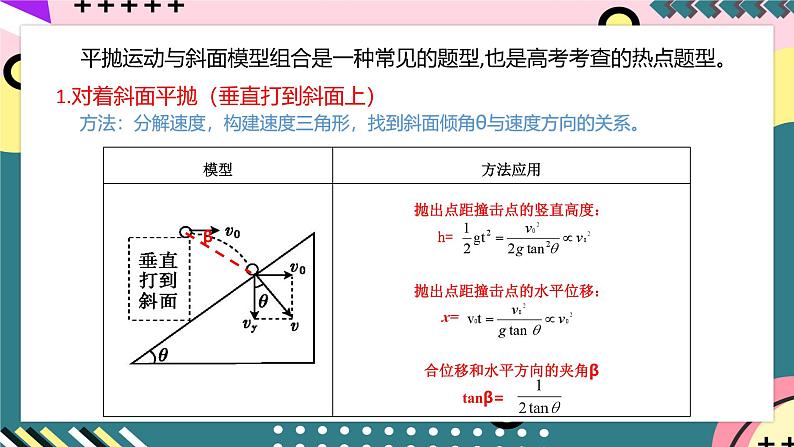 教科版（2019）高一物理必修第二册 1.3.2《平抛运动二（平抛与斜面）》课件04