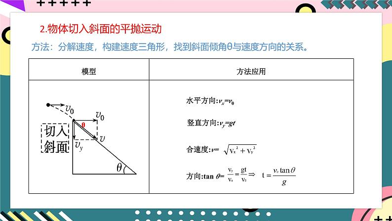 教科版（2019）高一物理必修第二册 1.3.2《平抛运动二（平抛与斜面）》课件06