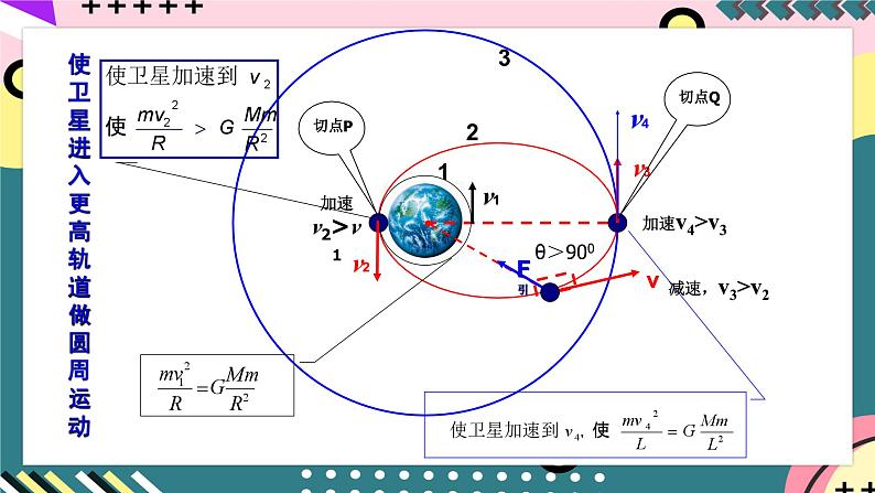 教科版（2019）高一物理必修第二册 3.4《人造卫星  宇宙速度》课件+练习07