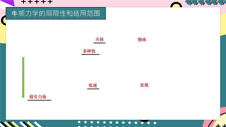 教科版（2019）高一物理必修第二册 5《经典力学的局限性与相对论初步》课件第7页