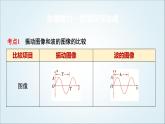 粤教版高中物理选择性必第一册第3章素养提升课(二)波的图像与波的多解问题课件