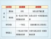 粤教版高中物理选择性必第一册第3章素养提升课(二)波的图像与波的多解问题课件