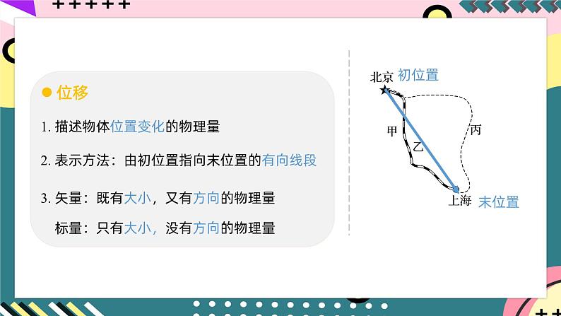 教科版（2019）必修第一册 1.2《位置  位移》课件08