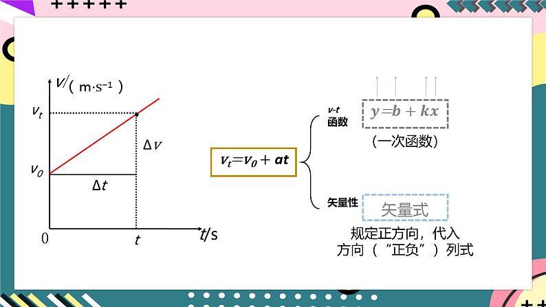 教科版（2019）必修第一册 2.2《匀变速直线运动速度与时间关系》课件05
