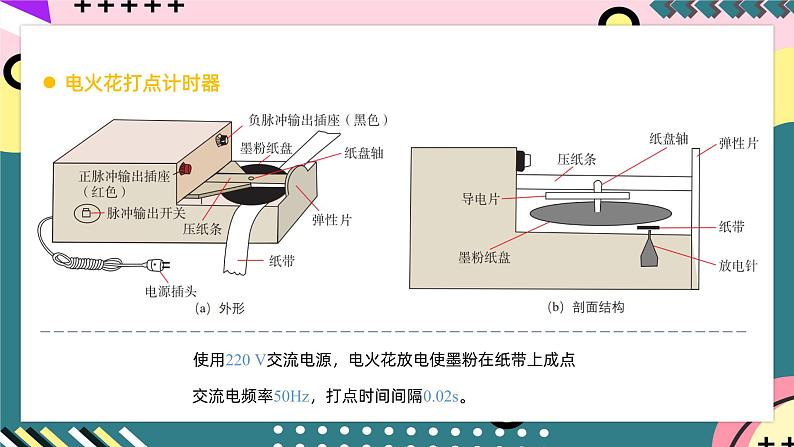 教科版（2019）必修第一册 1.4《实验：用打点计时器测量小车的速度》课件07