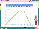 教科版（2019）必修第一册 2.1《匀变速直线运动的研究》课件