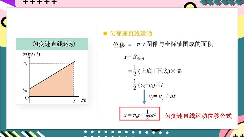 教科版（2019）必修第一册 2.3《匀变速直线运动位移与时间关系》课件08