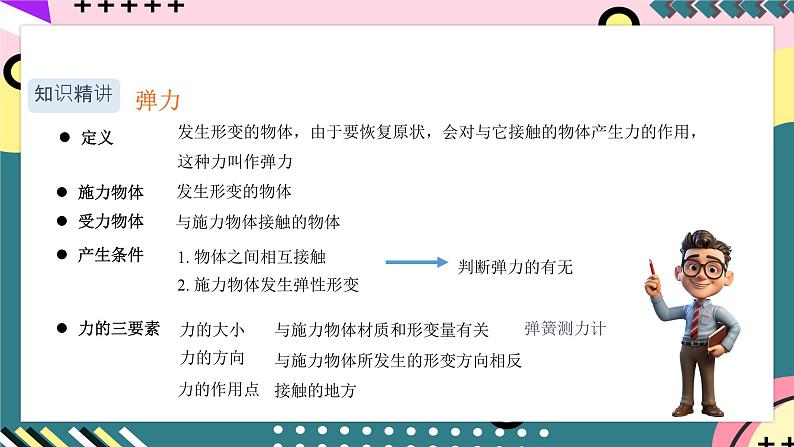 教科版（2019）必修第一册 3.2《弹力》课件08