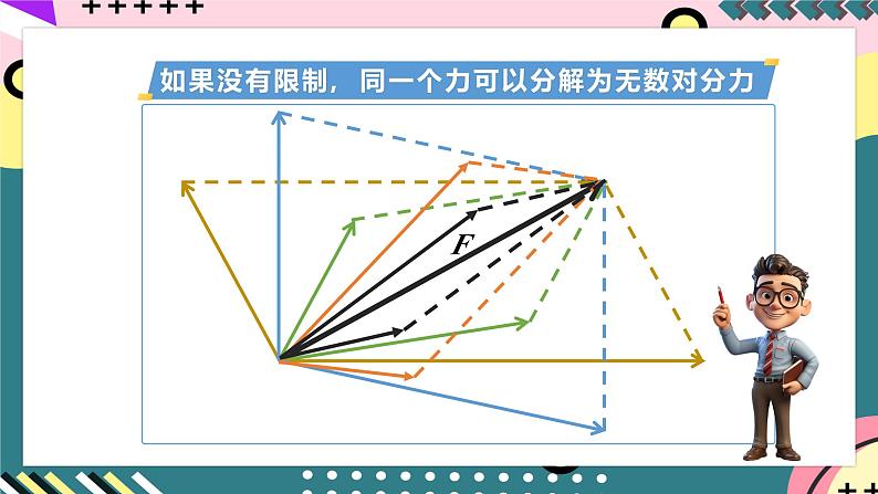 教科版（2019）必修第一册 3.5《力的分解》课件05