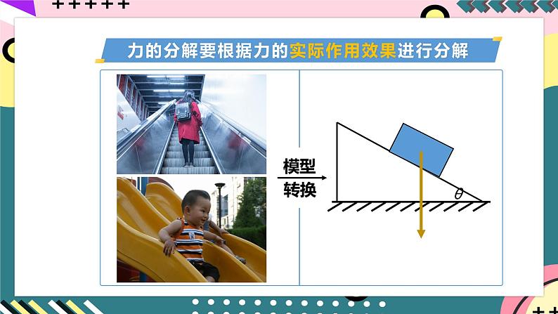 教科版（2019）必修第一册 3.5《力的分解》课件08