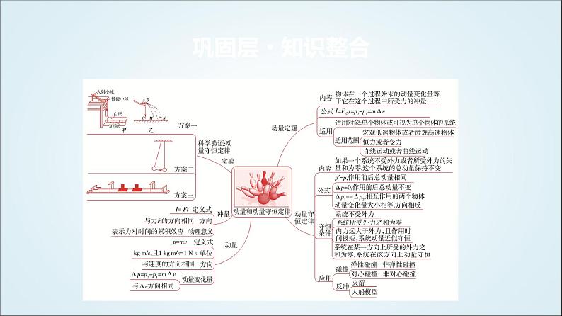 粤教版高中物理选择性必修第一册第1章章末综合提升课件02