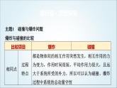 粤教版高中物理选择性必修第一册第1章章末综合提升课件